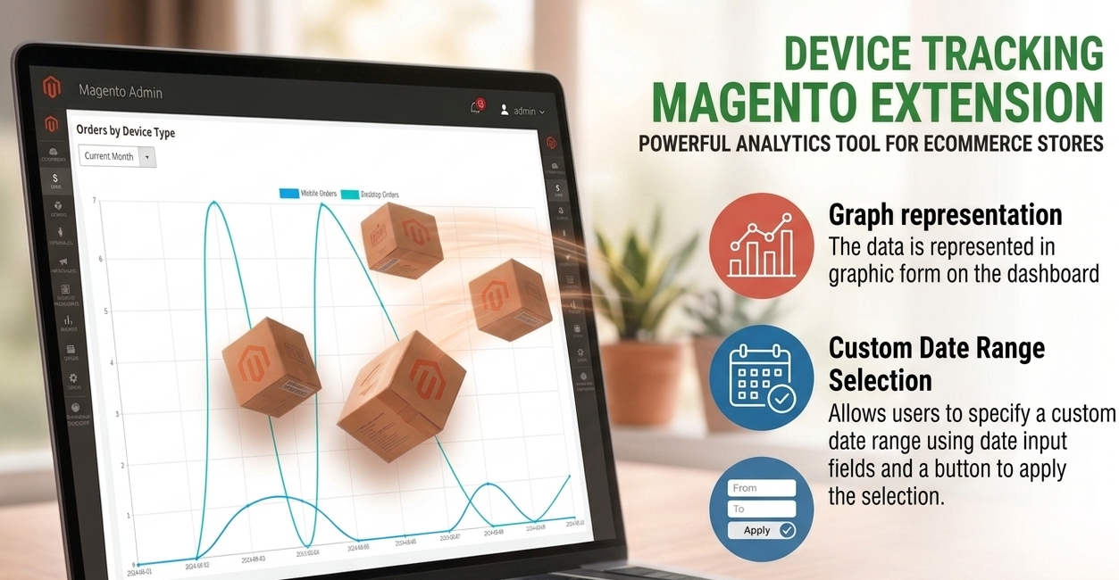 Device Tracking Magento Extension analytics dashboard