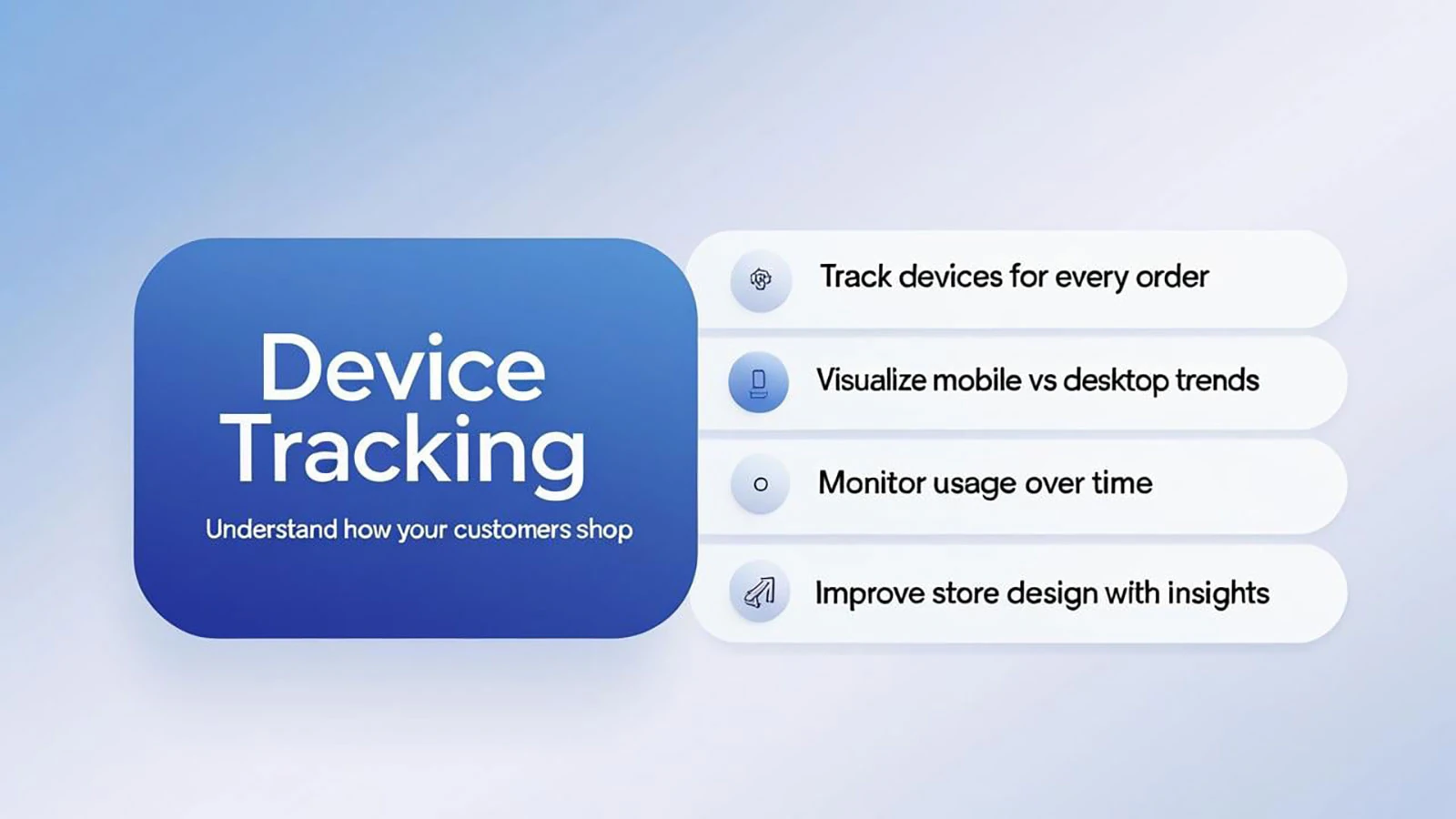 Shopify Device Tracking Extension dashboard showing device analytics