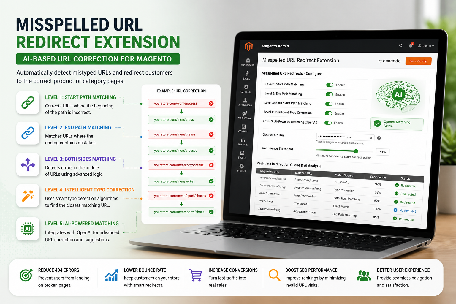 Misspelled URL Redirect Extension Magento Dashboard
