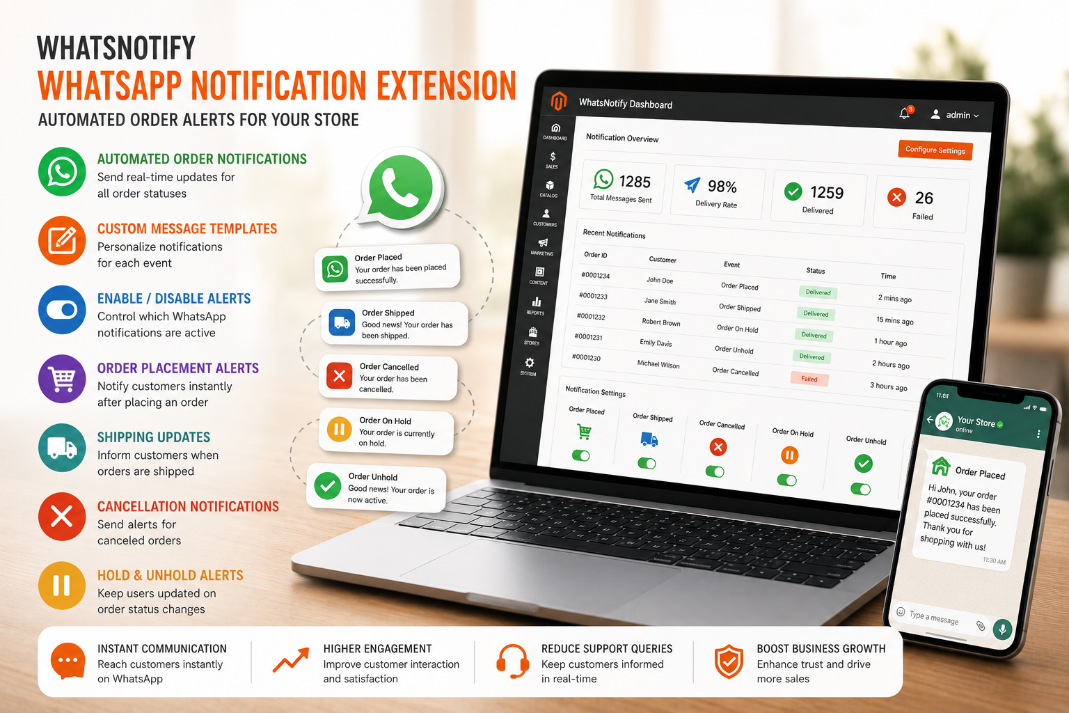 WhatsNotify WhatsApp Notification Extension Dashboard